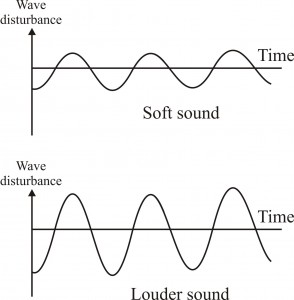 sound-wave